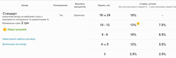 Депозити воєнного часу: скільки реально можна заробити на банківських вкладах в Україні