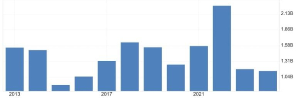 Ким буде Угорщина для України без "миші" Орбана. Економіка відносин