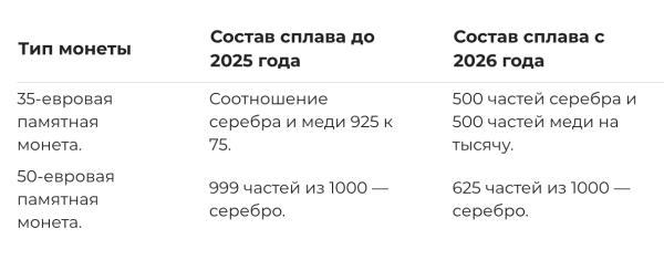 Серебряные монеты в Германии обесценились: что произошло
