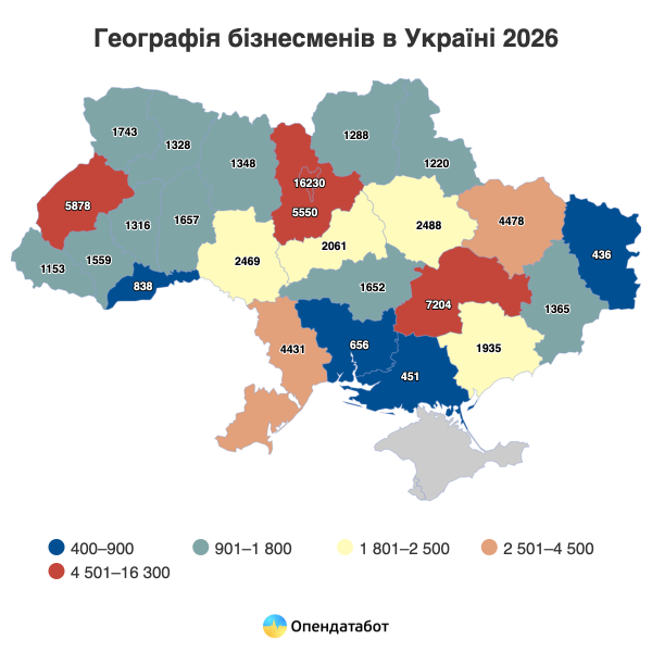 В Украине только 74 тыс. бизнесменов генерируют более 10 млн грн: как изменился рейтинг за год