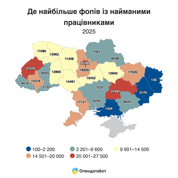 Каждый седьмой ФЛП в Украине создает рабочие места: где работает больше всего наемных работников