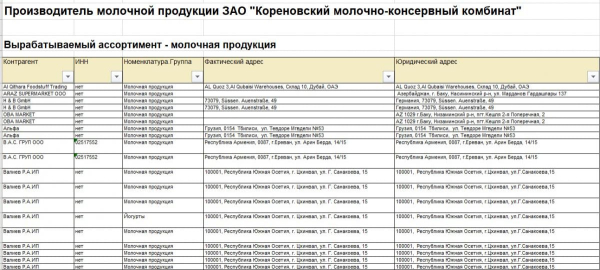 Ящур на експорт: Росія знищує худобу й водночас продає заражене м’ясо по всьому світу