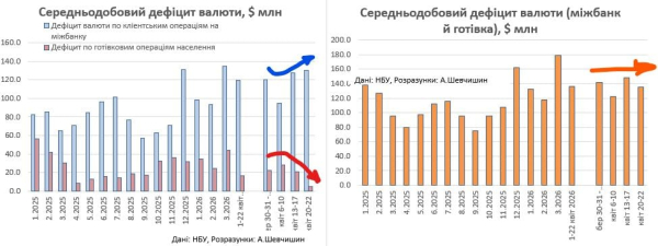 Валютный рынок в ожидании: евро дешевеет, а гривна получает временную передышку