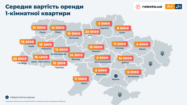 Аренда квартиры vs зарплата: где в Украине жить выгоднее всего, а где — дороже всего