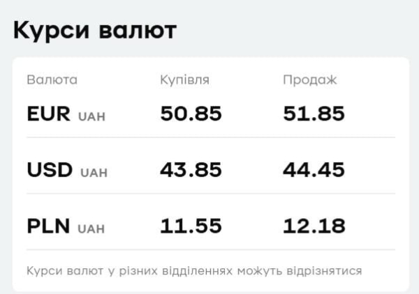Курс валют у "ПриватБанку": скільки коштують долар і євро у четвер