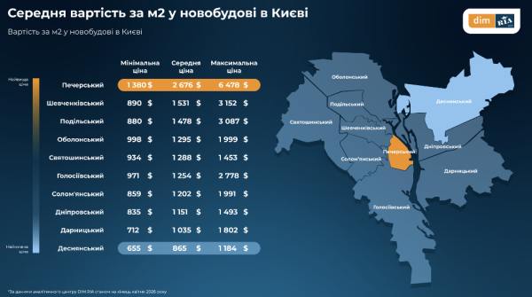 Рынок новостроек в апреле: что происходит с ценами и спросом