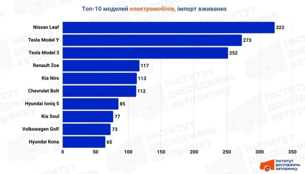 Червона загроза: китайські електрокари захоплюють ринок України, названо найпопулярніші