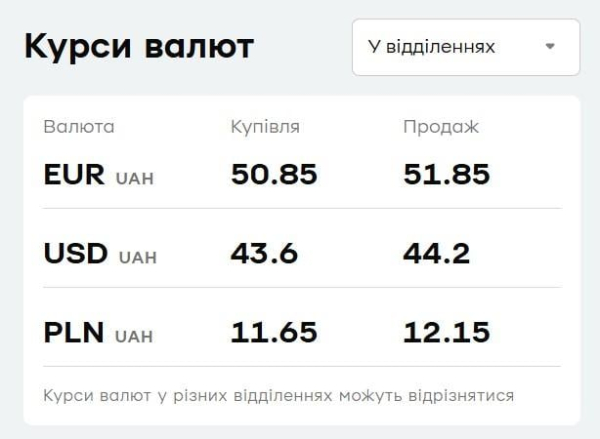 У "ПриватБанку" подешевшав євро: свіжий курс валют на четвер