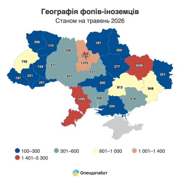 Каждый пятый иностранный ФЛП в Украине имеет гражданство рф (инфографика)