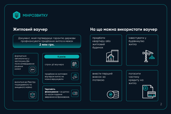 С сегодняшнего дня ВПЛ с ВОТ могут заказать средства на приобретение жилья по программе «єВідновлення»