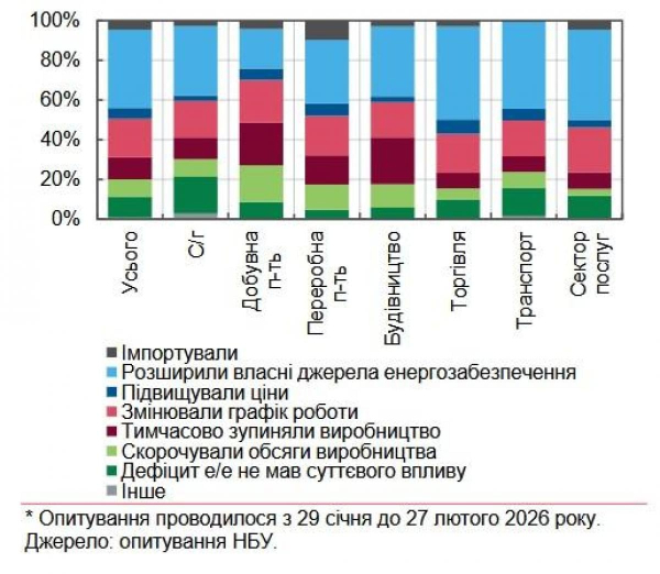 Оптимістичні прогнози не справдились. Чому падає українська економіка, і що врятує нас від прірви