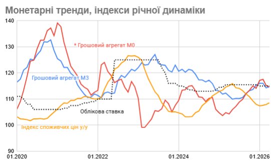 Банки получили больше наличных денег, чем выдали: становится ли Украина менее cash-зависимой