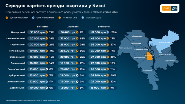 Где жилье в Украине дорожает быстрее всего: регионы с наибольшим ростом цен (инфографика)