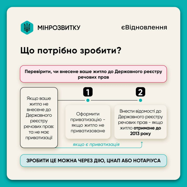 Как не потерять компенсацию за єВідновлення: алгоритм действий от министра