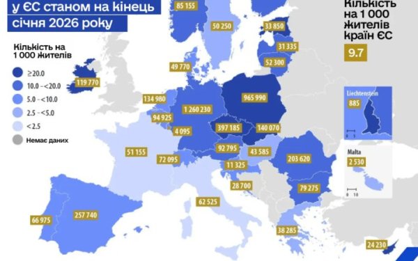 Євросоюз продовжить тимчасовий захист для українців після березня 2027 року