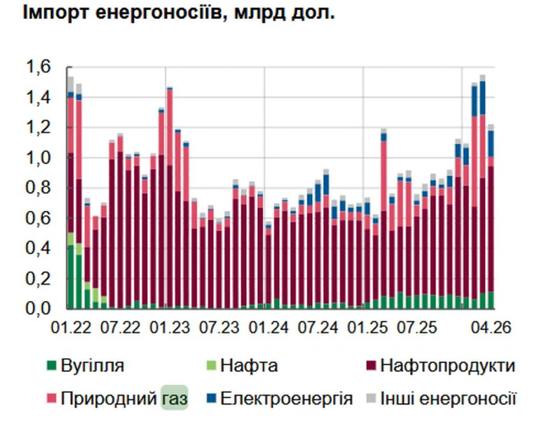 Піддати газу. Чи вистачить Україні "блакитного палива" на наступний опалювальний сезон