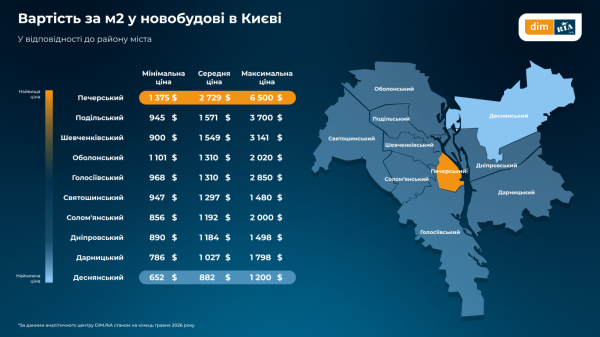 Где жилье в Украине дорожает быстрее всего: регионы с наибольшим ростом цен (инфографика)