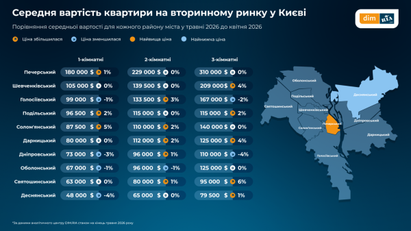 Где жилье в Украине дорожает быстрее всего: регионы с наибольшим ростом цен (инфографика)