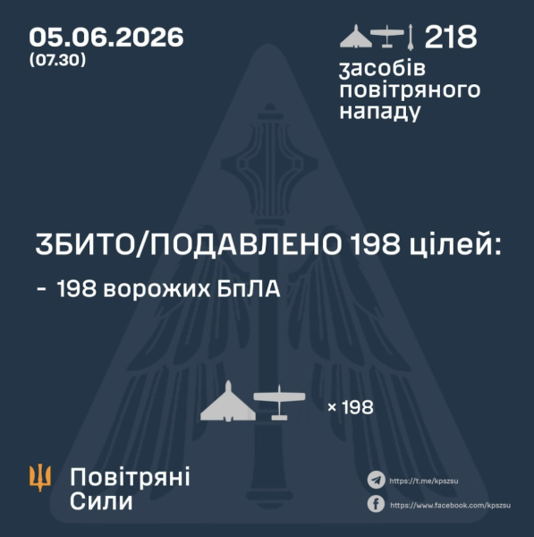 Внаслідок російської атаки є влучання 16 дронів на 13 локаціях