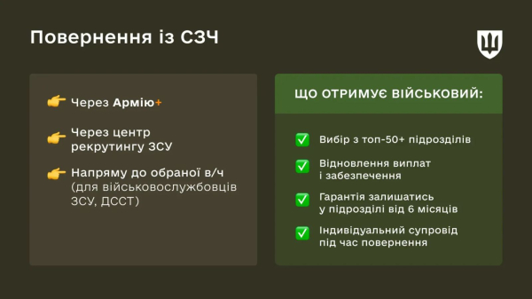 Реформа ВСУ: новые контракты с зарплатой до 460 тысяч, автоперевод и сроки службы