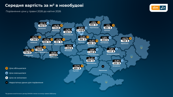 Где жилье в Украине дорожает быстрее всего: регионы с наибольшим ростом цен (инфографика)