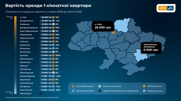 Где жилье в Украине дорожает быстрее всего: регионы с наибольшим ростом цен (инфографика)