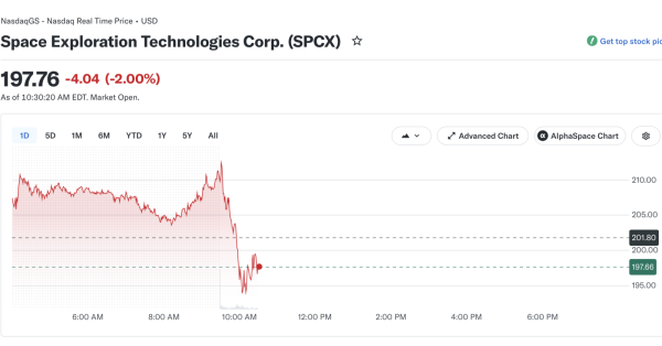 Рынок ожидает первого заседания нового главы ФРС: нефть падает, SpaceX растет