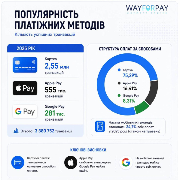 Как изменяются платежные привычки в Украине и мире