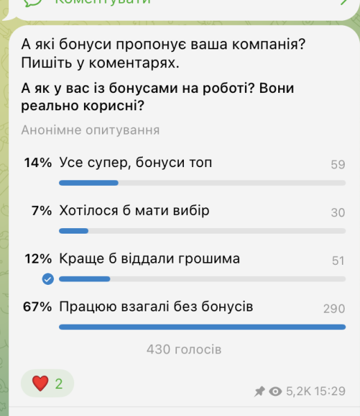 Бонусов нет и не нужно, лучше взять деньгами: «Минфин» выяснил у читателей, как их стимулируют на работе