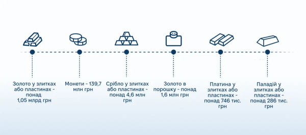 Крипта, наличные, золото и зарубежная недвижимость: что задекларировали чиновники в 2025 году