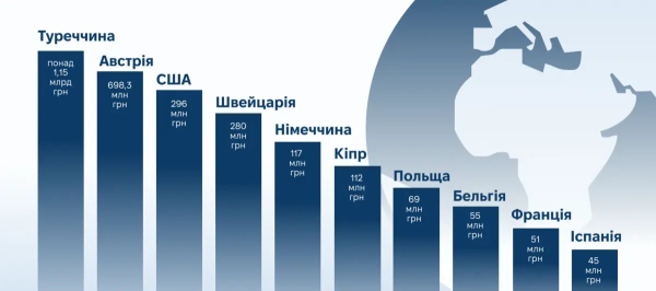 Крипта, наличные, золото и зарубежная недвижимость: что задекларировали чиновники в 2025 году