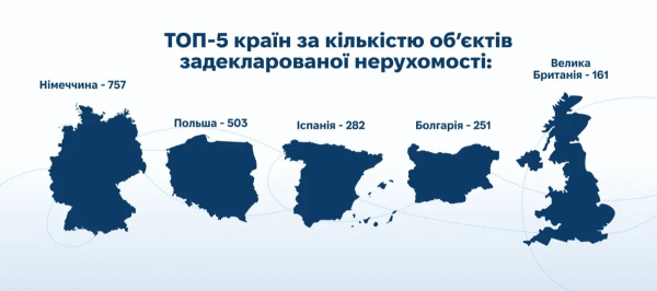Крипта, наличные, золото и зарубежная недвижимость: что задекларировали чиновники в 2025 году
