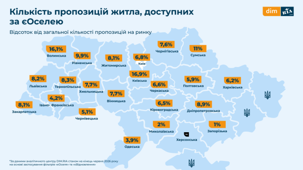 Государственные программы на рынке жилья: сколько квартир доступны по « єОселя» и «єВідновлення» (инфографика)