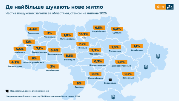 Рынок новостроек за четыре года войны: где строят больше всего и как изменились цены (инфографика)