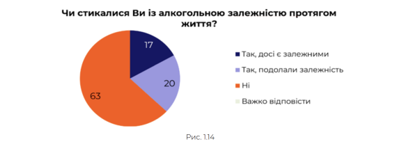 Среди украинских бездомных преобладают мужчины 41-59 лет (инфографика)