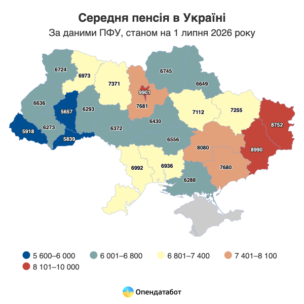 Пенсии в Украине: каждый четвертый получает всего 3,5 тыс. грн