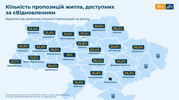 Государственные программы на рынке жилья: сколько квартир доступны по « єОселя» и «єВідновлення» (инфографика)