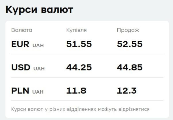Курс валют у "ПриватБанку": скільки коштує долар 21 серпня