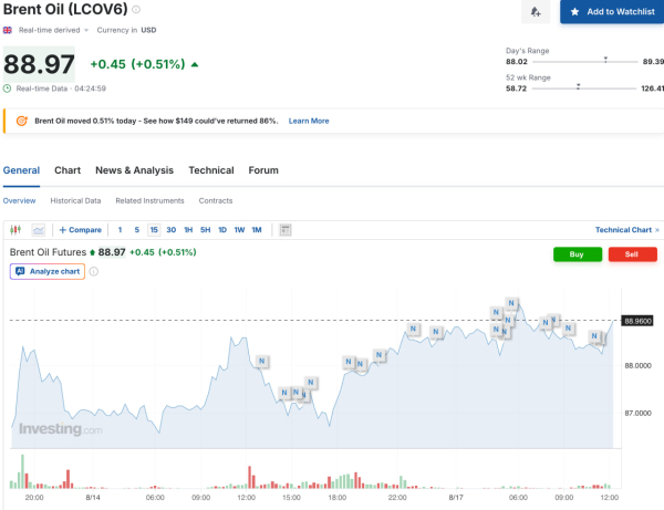 Нефть снова около $90: что происходит с Ормузским проливом