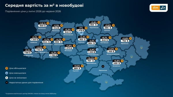 Ринок "лихоманить": квадратні метри в новобудовах дорожчають, попри падіння попиту