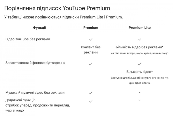 YouTube запустив в Україні Premium Lite: що це та скільки коштує