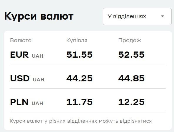 "ПриватБанк" оновив курс валют: скільки коштує долар 24 серпня