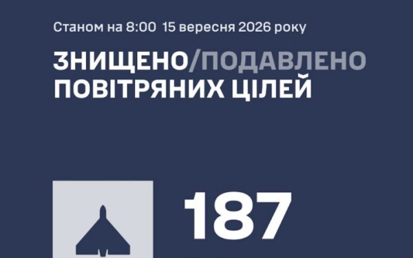 Росіяни увечері та вночі атакували 200 ударними БпЛА